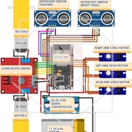 FYP Budget | ESP32 | ESP8266 | Arduino Uno | Blynk IoT | IoT Garbage Collector