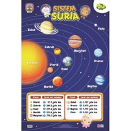 POSTER CARTA : PEMBELAJARAN DIDI & FRIEND ( BM & ENGLISH )(suku kata,alpahbet,nombor,abjad)
