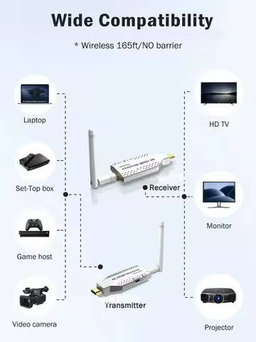4K 50M Wireless HDMI Extender Video Transmitter and Receiver 1TX to 1RX or 2RX for TV Camera Laptop 