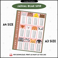 [PDF] Jadual Bijak Sifir (Sifir 1 sehingga Sifir 12) Preschool & Primary School
