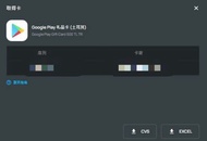 Google Play gift card 禮品卡 500 TL 土耳其