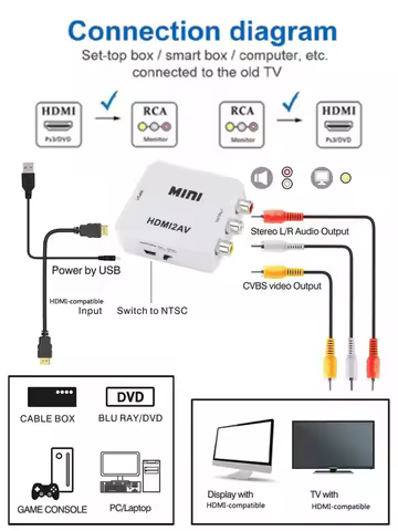 HD 1080P RCA AV To HDMI-compatible Composite Adapter Converter AV2HDMI Audio Video Cable HDMI TO AV 