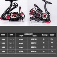 <GUF.10Jn22q.. 13bb Iron Fishing reel Originalg Drag 5.2:1 Metal Front Drag Handle Saltwater Fishing