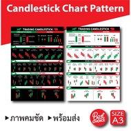 Poster Stock Candlestick Chart Pattern (A3) Books Sharp Picture Fast Delivery Thai Shop Candlestick 