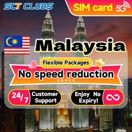 SCT Malaysia SIM Card High-Speed Internet Daily 300MB-6GB Data Unlimited Malaysia Travel Data MY SIM