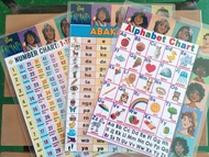 LAMINATED CHART Bundle ( ABC,ABAKADA,1-100)CAN CHOOSE UR BOARDER☑️ (half of A4 bondpaper)
☑️ PAPER: 