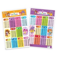 Opredo Smart Poster with Redo - Multiplication and Division