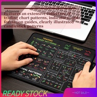 SN Equity Market Mouse Pad Equity Market Mouse Mat Equity Market Trading Mouse Pad Non-slip Day Trad