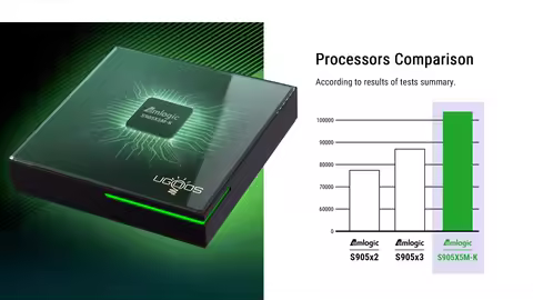 UGOOS SK4 Pro Smart TV BOX S905X5M-J Quad core ARM Cortex-A55 LPDDR4 4GB 64GB Midea Player Android 1