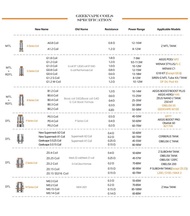 Coil For Aegis Boost Pro