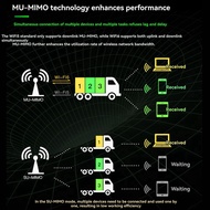 AX210NGW WiFi Card 2.4G/5G/6Ghz Tri-Band Bluetooth 5.3 WiFi Adapter 5374Mbps Laptop Wireless Network