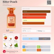 TF Bitter Peach 香水