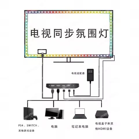 Lytmi for 91-120inch TV PC Gaming HDMI 2.0 Work with Alexa Google Assistant App Control NEO HDMI Syn