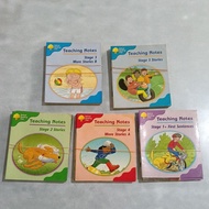 used XG1 0326sg Children reading books by Oxford reading tree