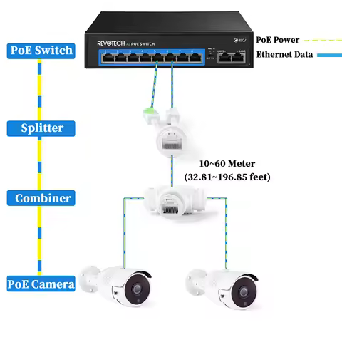 Waterproof PoE Combiner Splitter, 2 PoE Input & 2 PoE Output by 1 Cable, Powered from PoE Switch, Po