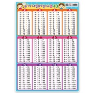 A4 Size Poster For Children Formula Table Mothers 2-13 EA-409