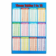 53*35cm Math Poster Family Educational Times Tables Math Children Wall Chart Poster to Paste in Chil
