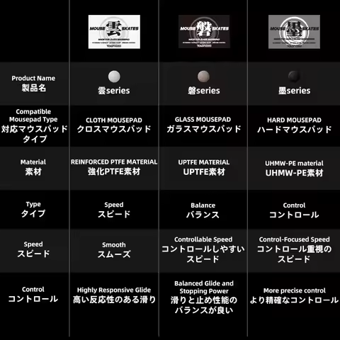 TALONGAMES Mouse Skates Compitable with Glass Mousepads, Curved Edge High Durability for Logitech G 