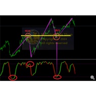 [DIGITAL DOWNLOADS] Band Trend Indicator MT4