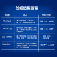 Water Sandpaper Water Matte Leather Water Resistant Sandpaper 60100 No. 200 400 300 7000 500 Mesh