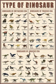 Por Shop Olikius โปสเตอร์ไดโนเสาร์โปสเตอร์ไดโนเสาร์ประเภท Trijurassic และ Cretaceous Unframed Xinch