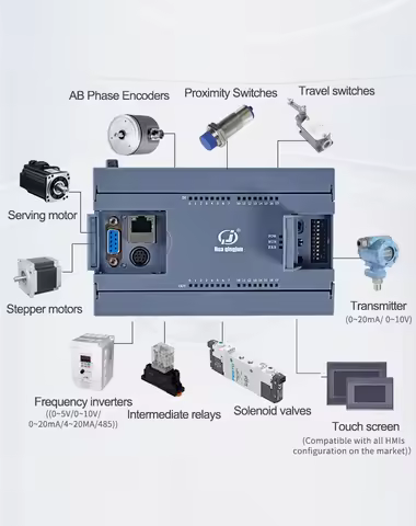Huaqingjun 16DI 16DO Relay Output PLC RS485 232 LAN Ladder Diagram 2AI 2AO 0-20mA PLC Controller for