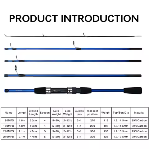 FELENHAI Baitcasting Spinning Travel Carbon 4/5 Section Fishing Rods Casting Weight 5-20g Power Ultr