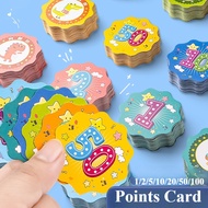 Children's Points Card, Points Coin, Family Rewards, Children's Currency Exchange, Elementary School