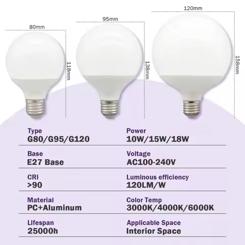 Energy Saving G80 G95 G120 LED Bulb E27 10W 15W 18W 120LM/W AC 220V 127V CRI90 Global Light Lampada 