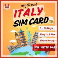 Italy sim card Europe sim card 意大利 unlimited data Milan Rome Florence Venice Naples sim card 欧洲sim 英