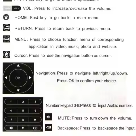 Wireless Replacement Remote Control for H96 Pro/V88/MXQ/Z28/T95X/T95Z Plus/TX3 X96 Mini Android TV B