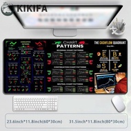 KIKIFA Chart Pattern Mouse Pad, Efficient Desk Protector Trader Desk Pad, Simple Extended Smooth Thi