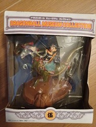 Unifive Dragonball Museum Collection