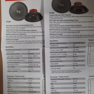 PTR Speaker 15 inch ACR 15600 Black / Speaker 15" ACR 15600 Trending