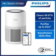 PHILIPS 600I 800I 900I SERIES UP TO ( 39m²  49m² 65m²  ) COMPACT AIR PURIFIER AC0650/10 | AC0650  AC