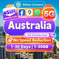 Australia eSIM 5G Unlimited Data Daily 500MB-3GB Total 5-30GB High Speed Data eSIM Australia SIM