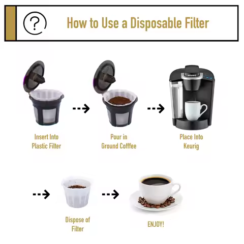 100Pcs Paper Filters Replacement White Coffee Paper Pod Disposable Coffee Filters K Cup Filters for 