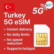 Turkey eSIM 5G High Speed Data No Daily Limits Hotspot Supported 5GB 10GB 20GB 30Days