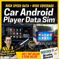 ONEXOX Car Android Player Internet Wifi Prepaid Simcard, XOX Sim Card Car Multimedia Player, Touch n