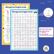 Poster Angka Arab 1 sampai 100