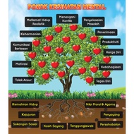 Pokok Kesihatan Mental Bimbingan dan Kaunseling (BNK) untuk sekolah