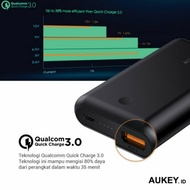 Powerbank Aukey [Ready]