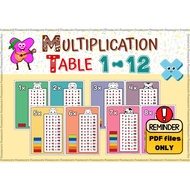 [PDF Softcopy] Kad Sifir Jadual Sifir 1-12 Printable Multiplication Table Chart Times Table 1-12 Big