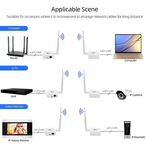 WIFI HaLow wireless bridge kit Type-c port power supply Point-to-point, point-to-multipoint connecti