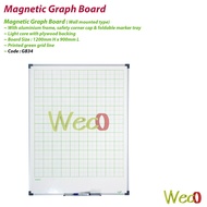 Green Graph magnetic board /Papan Graf Magnetic 4'H x 3'W