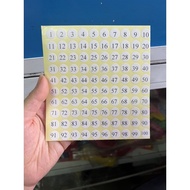 Sticker number 1.1cm