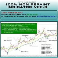 100% Non Repaint Indicator v22.0 for MT4