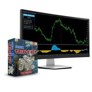 Forex Triple Hit Indicator MT4