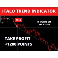 Italo Trend Indicator MT4 Unlimited