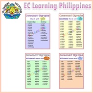 ◗ ▰ ❐ Reading Chart, Educational Chart, fully laminated Chart Abakada Charts, Abakada Posters, Magb